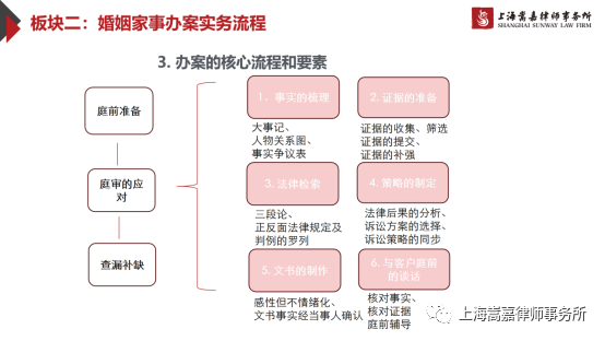 法律实务分享与交流5